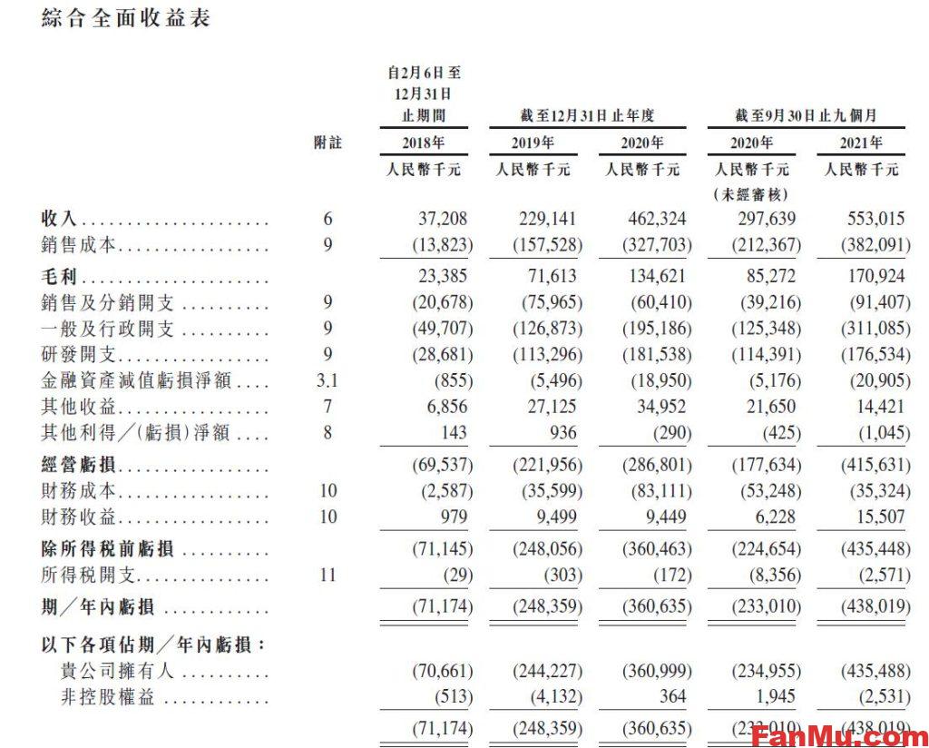 图片[3]_创新工场最新孵化公司港股上市,创新奇智港股新股,新股申购分析,Ai行业分析_繁木网