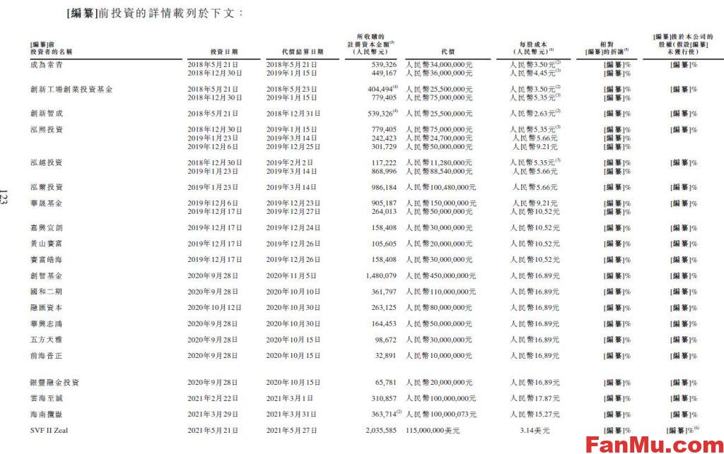 图片[4]_创新工场最新孵化公司港股上市,创新奇智港股新股,新股申购分析,Ai行业分析_繁木网