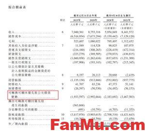 什么是可转换可赎回优先股公允价值变动_繁木网