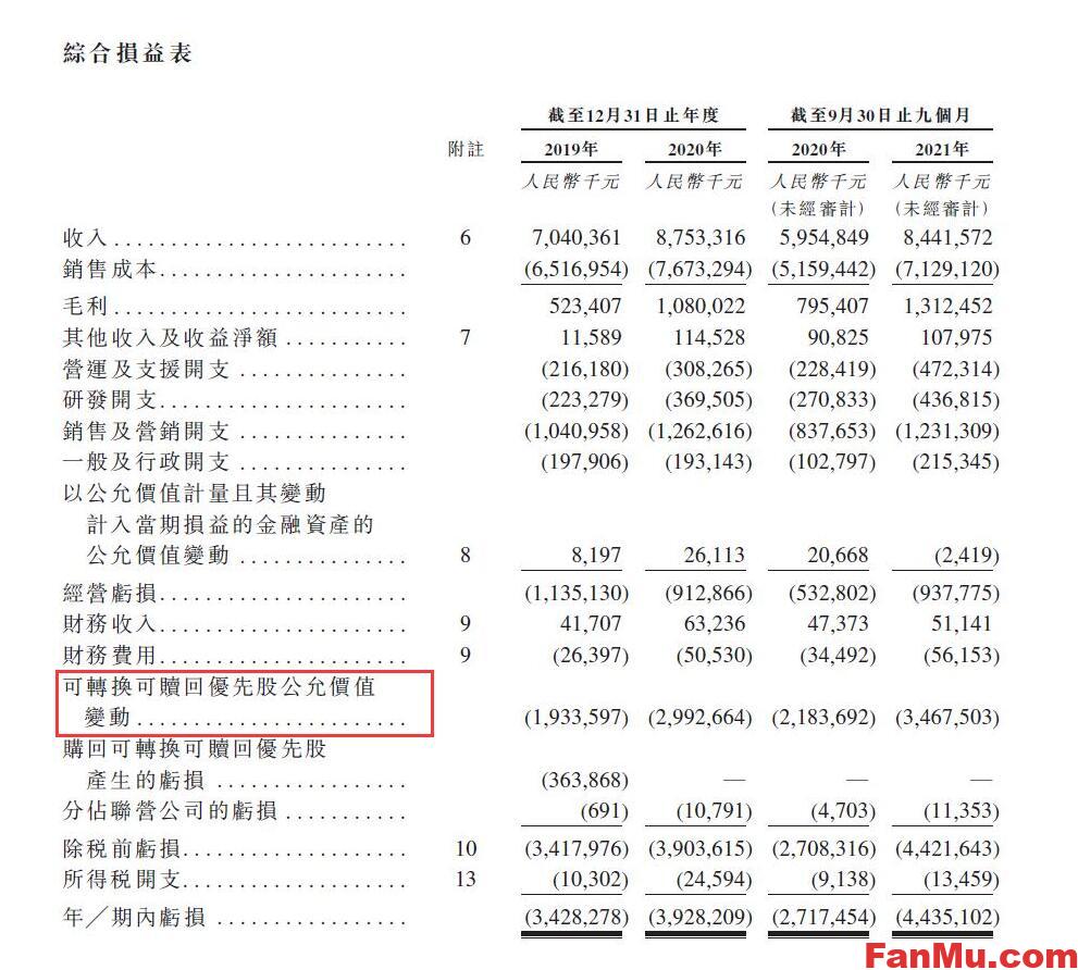 什么是可转换可赎回优先股公允价值变动_繁木网
