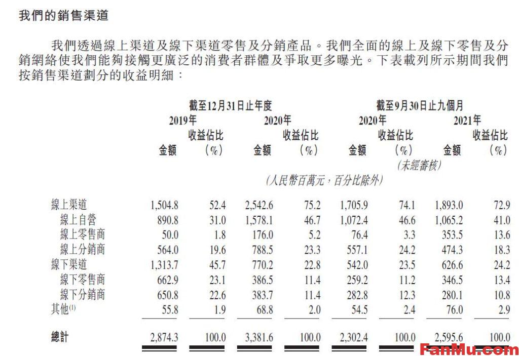 图片[4]_韩束化妆品公司港股上市,上海上美港股新股,新股申购分析,美妆行业分析_繁木网
