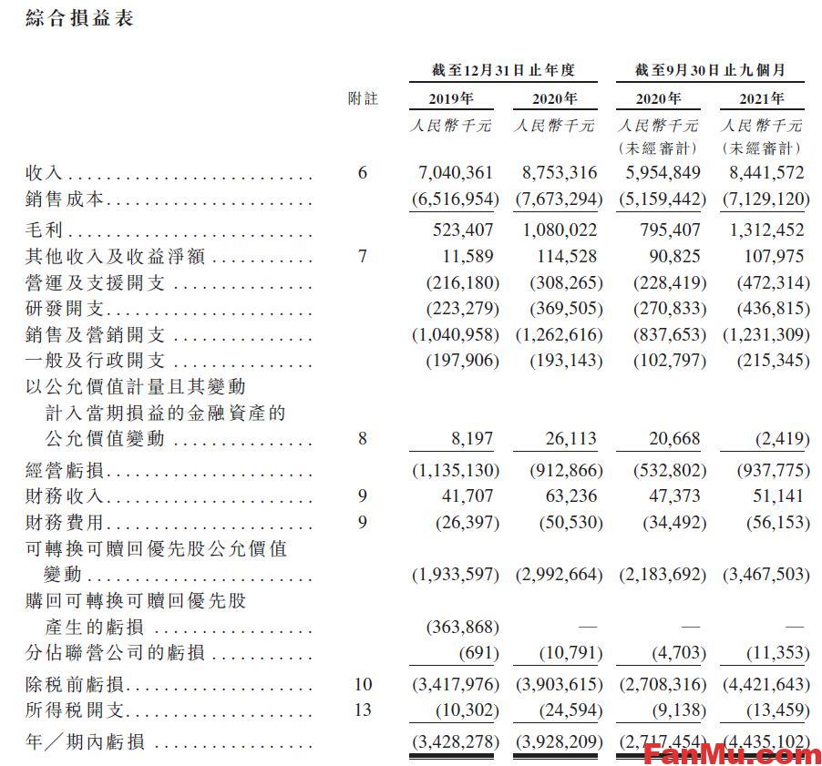 图片[3]_途虎养车港股上市,途虎养车港股新股,新股申购分析,汽修行业分析_繁木网