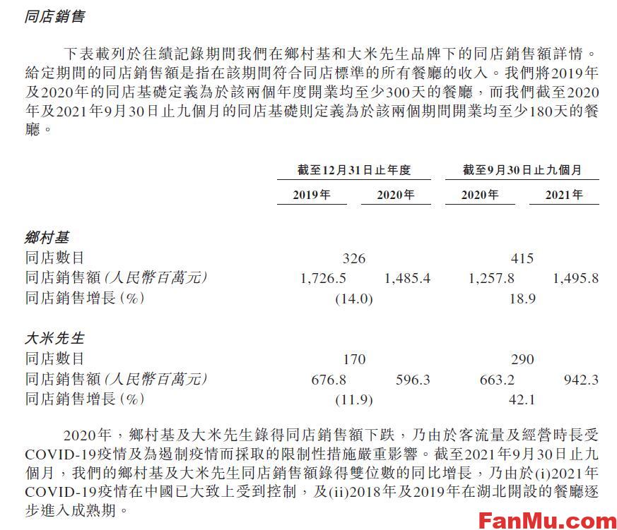 图片[6]_重庆乡村基港股上市,乡村基港股新股,新股申购分析,快餐行业分析_繁木网