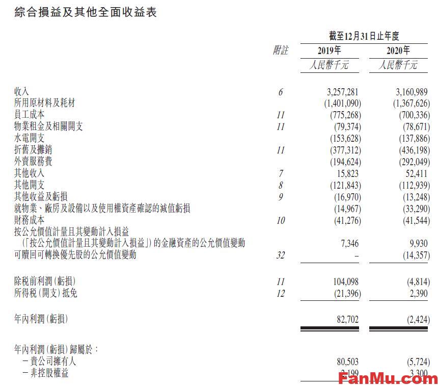 图片[7]_重庆乡村基港股上市,乡村基港股新股,新股申购分析,快餐行业分析_繁木网