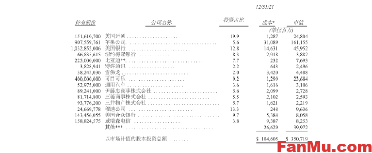 图片[3]_巴菲特发布2022年致股东公开信（全译收藏版）_繁木网